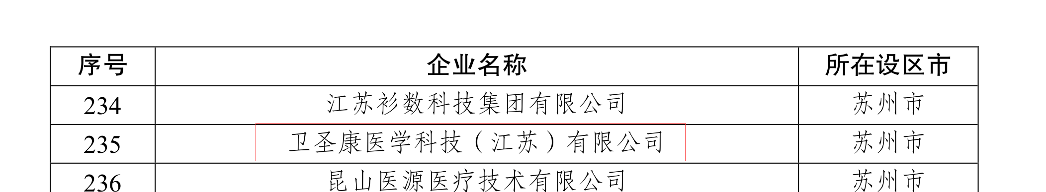 祝賀!衛圣康醫學科技榮獲2022年江蘇潛在獨角獸企業(圖3) 祝賀!衛圣康醫學科技榮獲2022年江蘇潛在獨角獸企業(圖3)